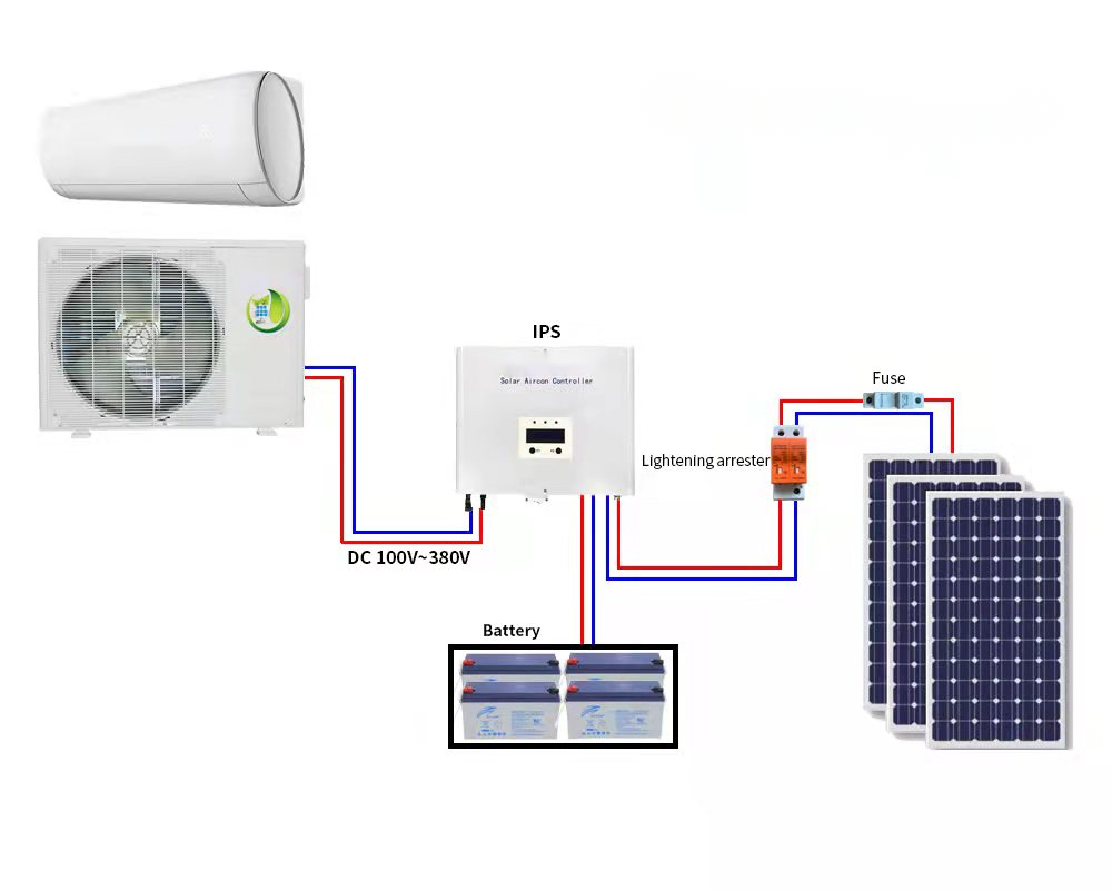 Inicio Sistema de aire acondicionado solar 9000BTU-24000BTU