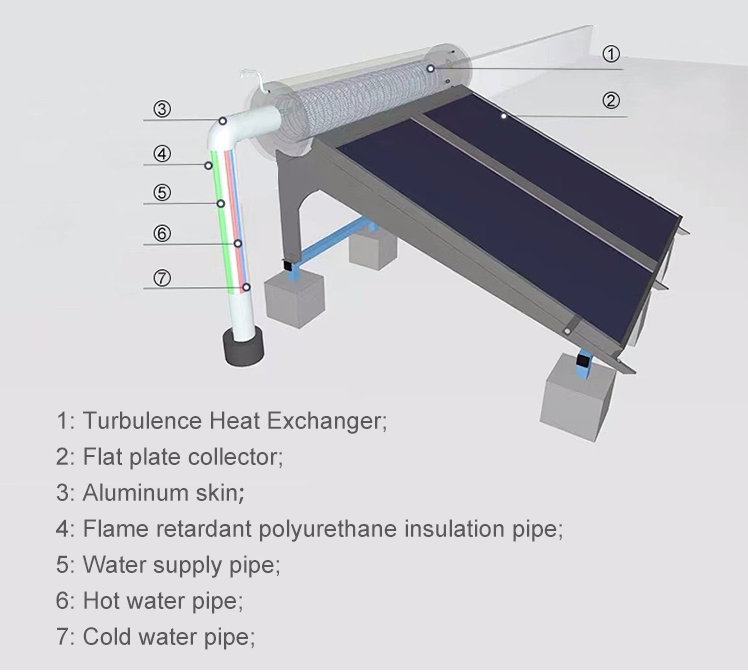 El calentador de agua solar de panel plano más bajo de China