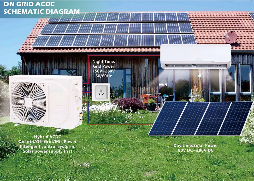 Protección del medio ambiente y ahorro de energía aire acondicionado solar.