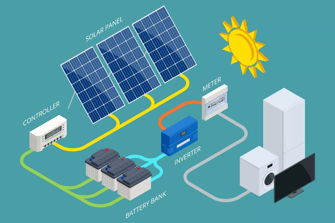 GOTION 3.2V Sistema de almacenamiento de energía solar Energía solar portátil