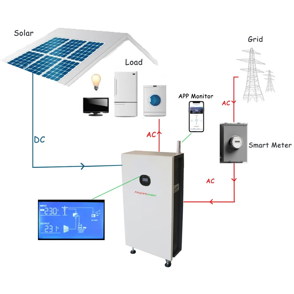 baterías de ión de litio de la célula Lifepo4 3.2V 280ah de las baterías del fosfato de litio de 280Ah 3.2v para el almacenamiento de energía