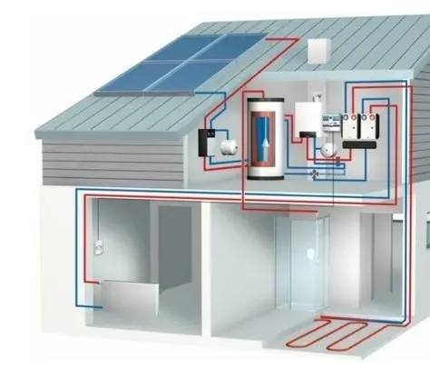 Agua caliente solar con sistema dividido 400L-1000L