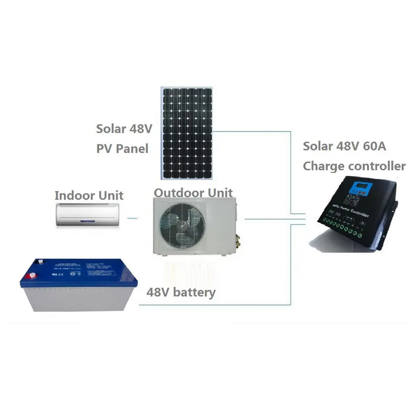 Aire acondicionado solar, sistema dividido, inversor de CC/montado en la pared