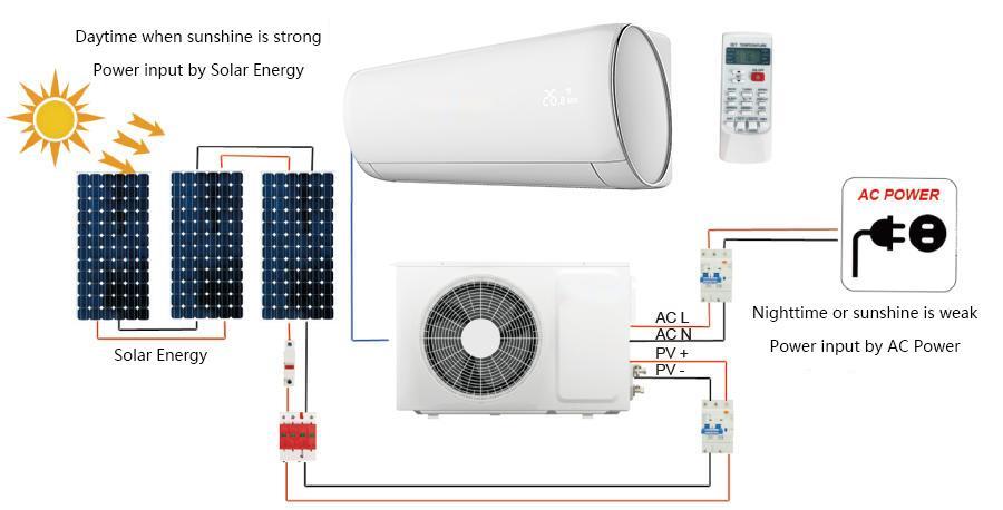 Aire acondicionado solar conectado/fuera de red 9000/12000/18000/24000BTU