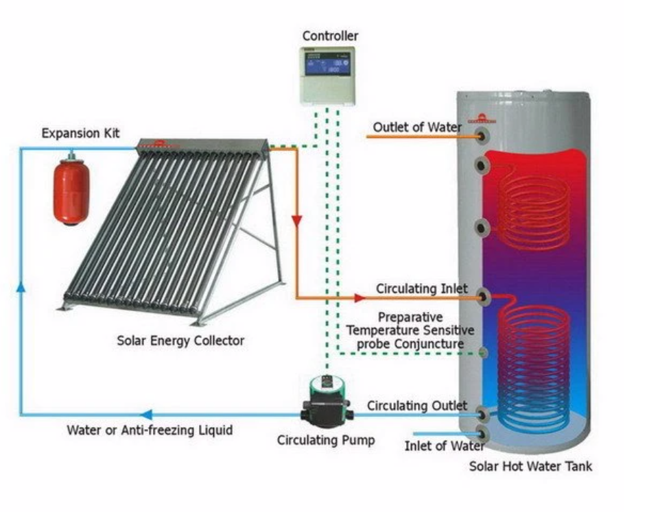 Calentador de agua solar split el precio más bajo del país