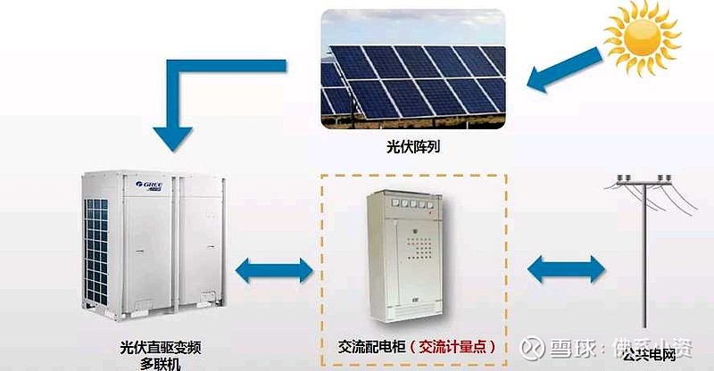 Aire acondicionado portátil híbrido de sistema solar de unidades divididas de 48V a precio de fábrica