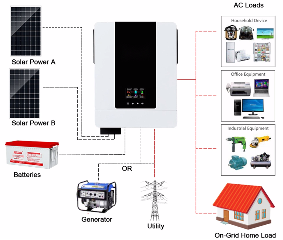 Inversor 12000W para Sistema Solar/Panel Solar/Hogar/Exterior/RV/Camping